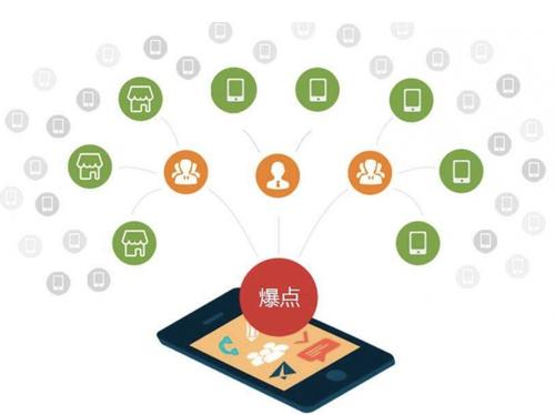 榆阳为什么越来越多的企业通过软文营销来引流